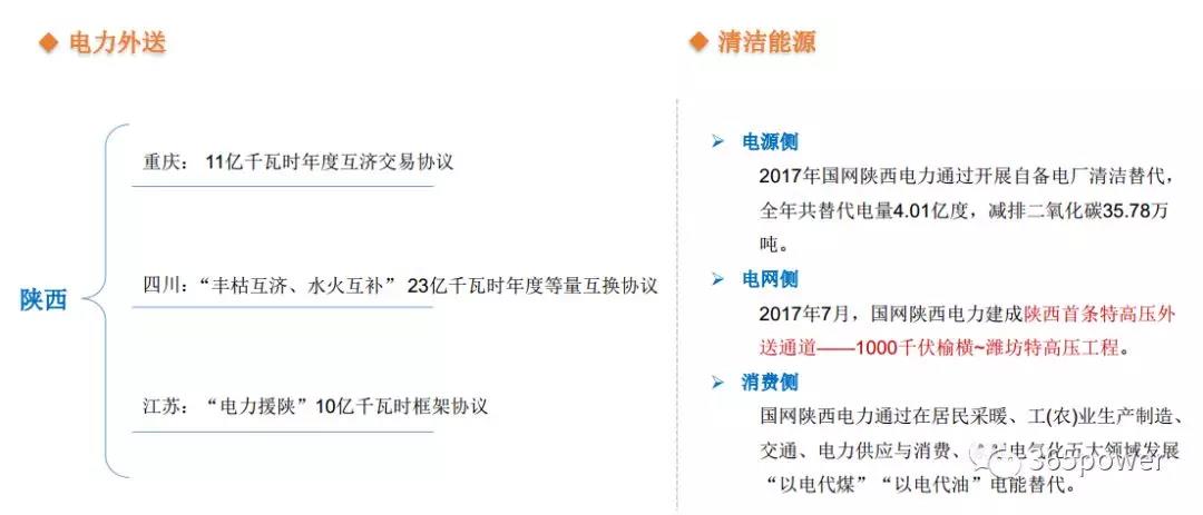 干貨！東北、西北區(qū)域2017售電市場情況