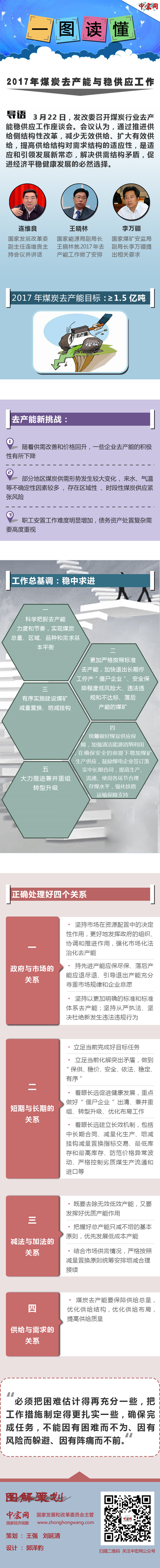 一圖讀懂2017年煤炭去產能與穩(wěn)供應工作。
