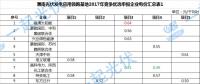 渭南光伏領(lǐng)跑基地首現(xiàn)聯(lián)合體競標 國家電投或?qū)⒊蔀樽畲筅A家