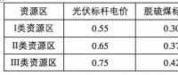 光伏補(bǔ)貼遠(yuǎn)低于其環(huán)境效益！