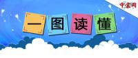 一圖讀懂2017年煤炭去產(chǎn)能與穩(wěn)供應(yīng)工作。