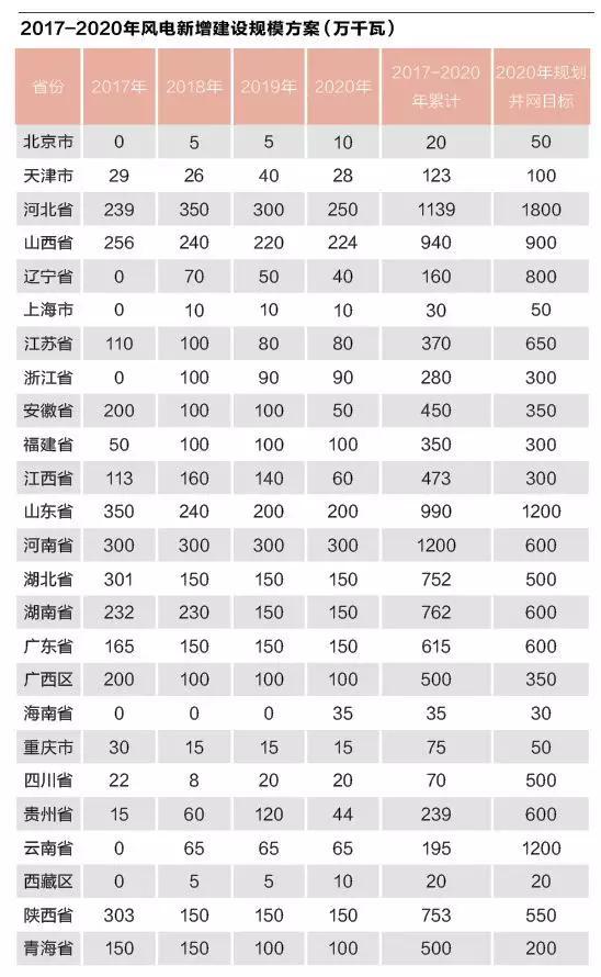 風電環(huán)保審批緊箍咒