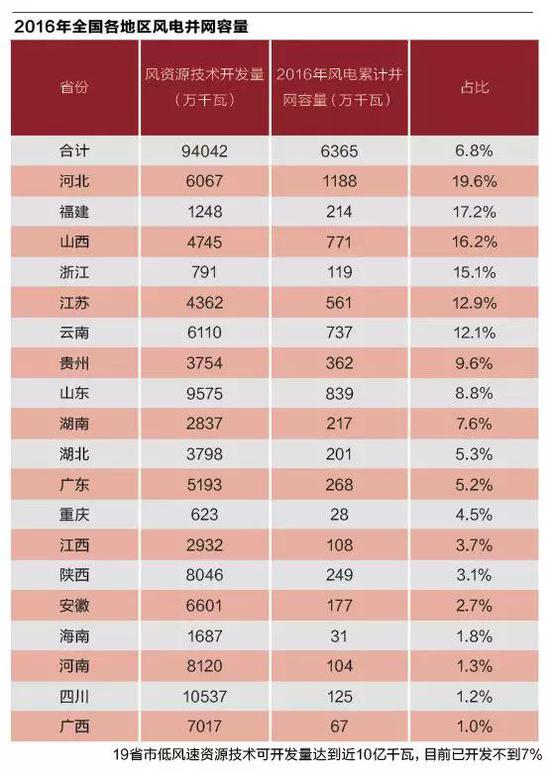 風電環(huán)保審批緊箍咒