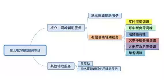 南方電網(wǎng)調(diào)頻輔助服務(wù)市場(chǎng)開(kāi)始試運(yùn)行了