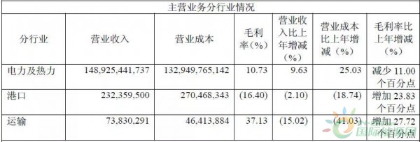 約4.3GW裝機(jī)，75.93萬(wàn)KWH發(fā)電量，35.51億元收入……華能國(guó)際2017年報(bào)中透露出哪些風(fēng)電信息？