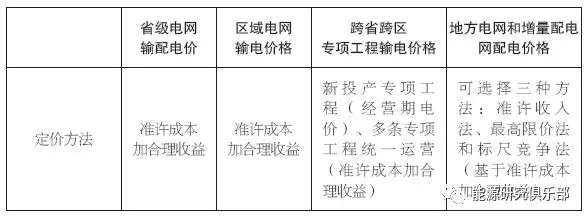 葉澤：我國(guó)輸配電價(jià)改革評(píng)價(jià)與建議