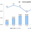 統(tǒng)計(jì)局公布2017年電源增長情況：全國發(fā)電量6.5萬億千瓦時(shí) 風(fēng)、光、核電增長較快