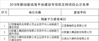 公示！江西2018年新動(dòng)能培育平臺(tái)建設(shè)專項(xiàng)擬支持項(xiàng)目名單