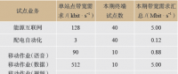 城市能源互聯(lián)網(wǎng)中的無線技術(shù)應用研究