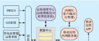 班組移動作業(yè)終端系統(tǒng)的設(shè)計(jì)和應(yīng)用