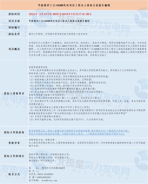 共計(jì)四個(gè)！華能最新優(yōu)質(zhì)風(fēng)電相關(guān)項(xiàng)目招標(biāo)匯總！