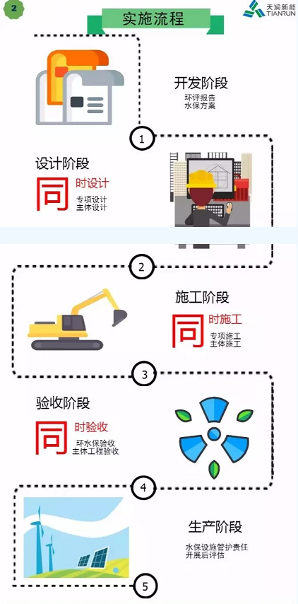 開發(fā) 施工 建設(shè)……各階段怎么做？風(fēng)電項目才環(huán)保達(dá)標(biāo)