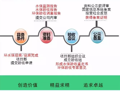 開發(fā) 施工 建設(shè)……各階段怎么做？風(fēng)電項目才環(huán)保達(dá)標(biāo)