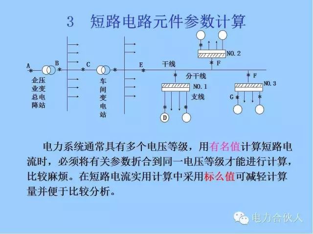 電網(wǎng)短路電流計(jì)算精解28