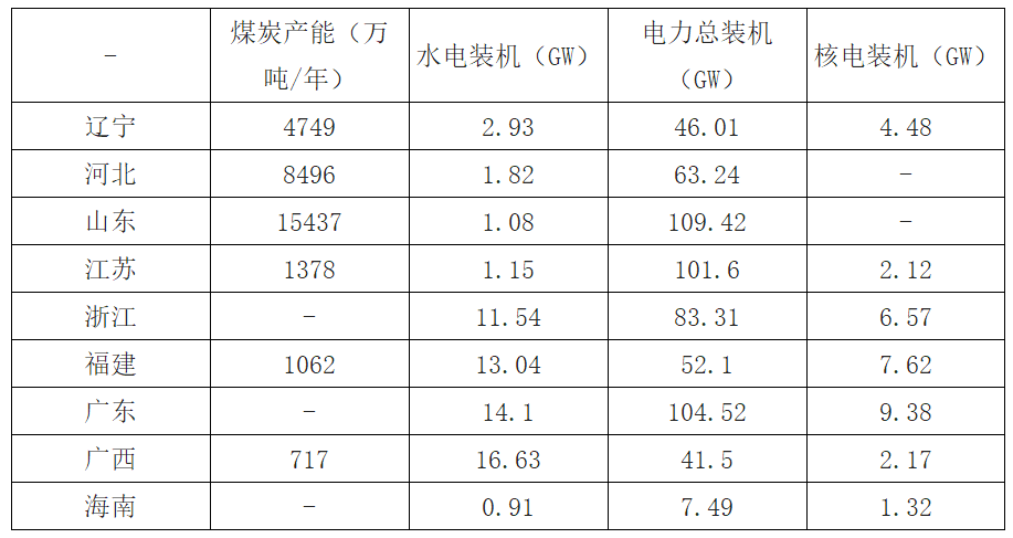 2018年福建清潔能源發(fā)電行業(yè)發(fā)展現(xiàn)狀分析及未來(lái)前景預(yù)測(cè)【圖】