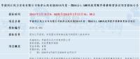 共計(jì)四個(gè)！華能最新優(yōu)質(zhì)風(fēng)電相關(guān)項(xiàng)目招標(biāo)匯總！