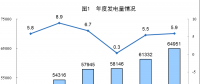 統(tǒng)計(jì)局公布2017年電源增長(zhǎng)情況(風(fēng)、光、核電增長(zhǎng)較快)