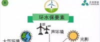 開發(fā) 施工 建設(shè)……各階段怎么做？風(fēng)電項目才環(huán)保達(dá)標(biāo)
