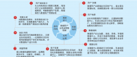省級電網(wǎng)企業(yè)數(shù)據(jù)資產(chǎn)管控模式探索與實(shí)踐