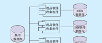 信息系統(tǒng)自動化運(yùn)維平臺的研究與應(yīng)用