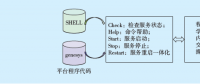 引入“微運(yùn)維”構(gòu)建一體化信息監(jiān)控管理平臺