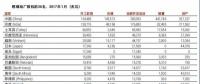 中國(guó)、印度之外 還有十個(gè)煤電“熱點(diǎn)”國(guó)家也在退燒