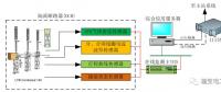 110kV智能變電站“新技術(shù)、新設(shè)備、新材料”