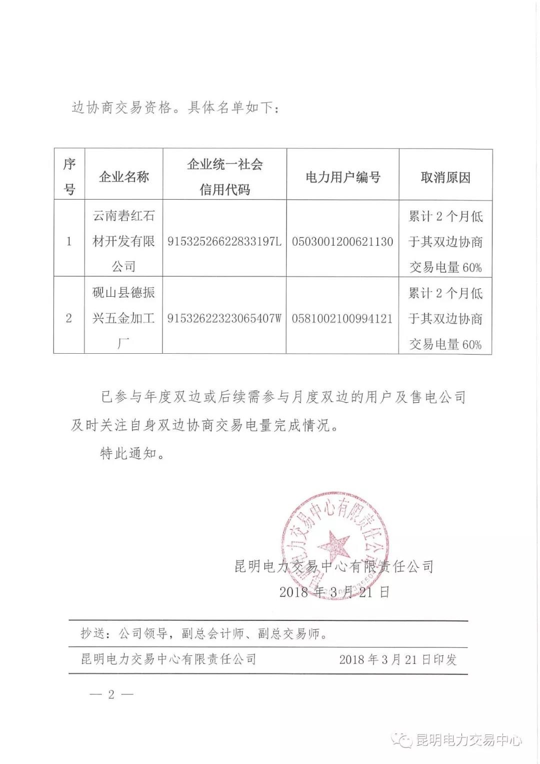 關于取消部分市場主體2018年4月及后續(xù)雙邊協(xié)商交易結果及資格的通知