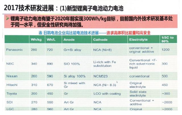 動力電池技術(shù)下一步路在何方？歐陽明高給出詳細答案