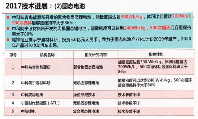 動力電池技術(shù)下一步路在何方？歐陽明高給出詳細答案
