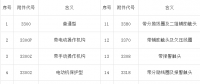 【干貨】開關(guān)柜為什么要成套？價格組成是怎樣的？