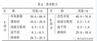 海上風(fēng)電鋼結(jié)構(gòu)涂層防護(hù)體系的工程實踐和修復(fù)產(chǎn)品的研究