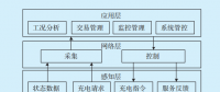 基于模糊規(guī)劃算法的自助充電通用服務系統設計與研究