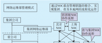 大規(guī)模電力企業(yè)數據網運維管理模式研究