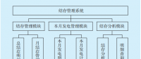 供電企業(yè)結存管理系統的設計與實現