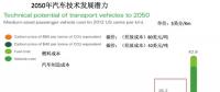最多10年 氫燃料發(fā)動機成本追平傳統(tǒng)發(fā)動機！
