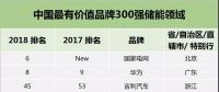 華為、格力、中天、南都、比亞迪等20家儲能企業(yè)入圍中國最有價值品牌300強，國網(wǎng)首次亮相！
