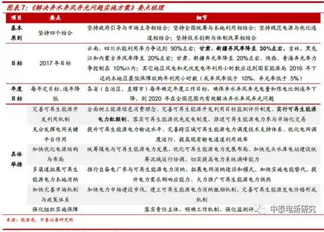 1-2月風電新增裝機同比增68% 中東部常態(tài)化是主因