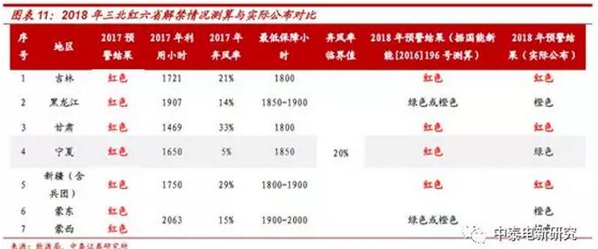 1-2月風電新增裝機同比增68% 中東部常態(tài)化是主因