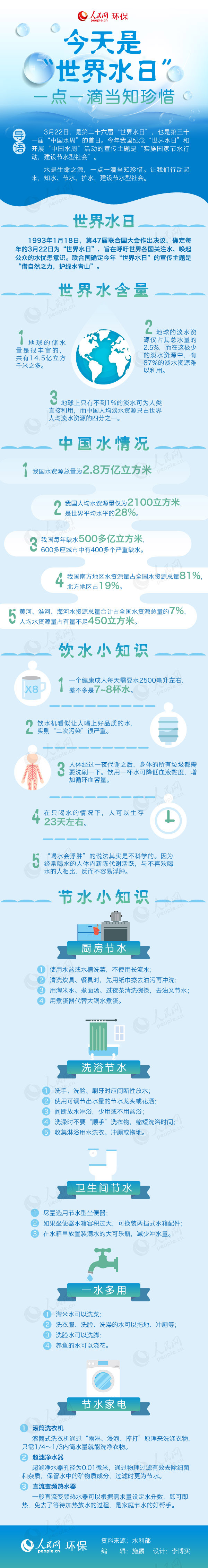圖解：今天是“世界水日”，一點一滴當知珍惜