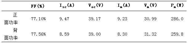 雙面電池的背面真的能發(fā)電嗎？