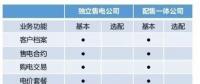 市場(chǎng)上這么多售電軟件 為什么張總獨(dú)獨(dú)選中電科院REMS售電云？