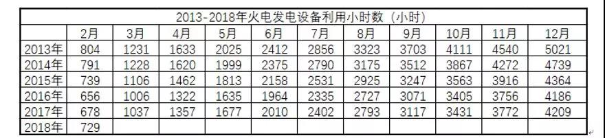 全國電量增長驚現(xiàn)兩位數(shù)，離電力供不應(yīng)求有多遠(yuǎn)？
