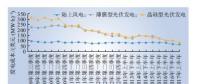 深度分析丨成本大變動 中國新能源未來發(fā)展道路如何？