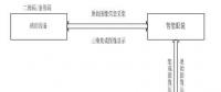 基于增強(qiáng)現(xiàn)實(shí)技術(shù)的機(jī)房智能設(shè)備巡檢平臺(tái)研究