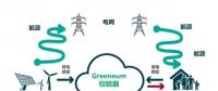 利用人工智能與區(qū)塊鏈技術(shù)構(gòu)建能源市場！