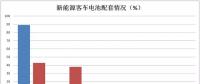 雙面夾擊：三元材料企業(yè)如何度過“寒冬”？