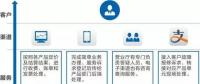 遠(yuǎn)光購(gòu)售電一體化云平臺(tái)助力智慧售電