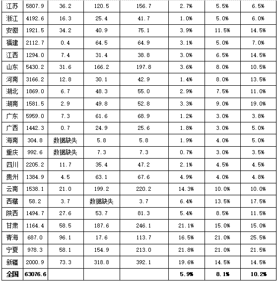 解讀：配額制推動(dòng)能源革命新周期啟動(dòng)