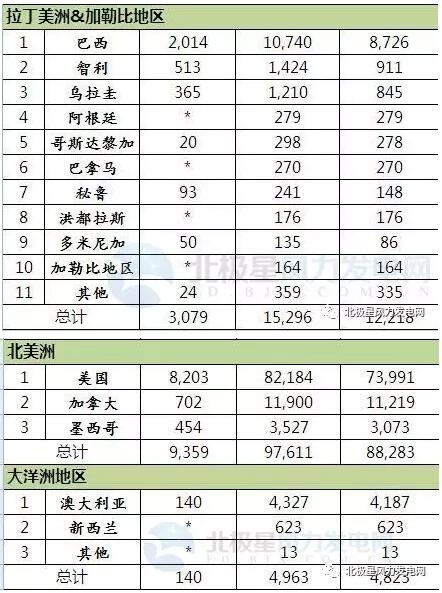 2016年全球43個(gè)國(guó)家風(fēng)電發(fā)展哪家強(qiáng)？